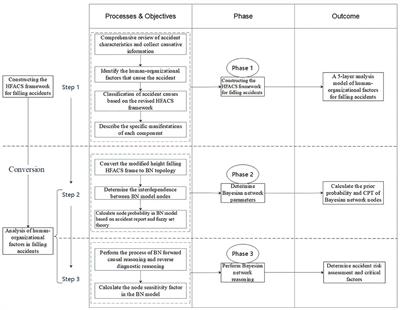 The Influence of Human-Organizational Factors on Falling Accidents From Historical Text Data